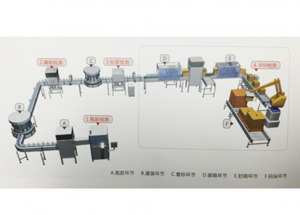 在線監測示意圖